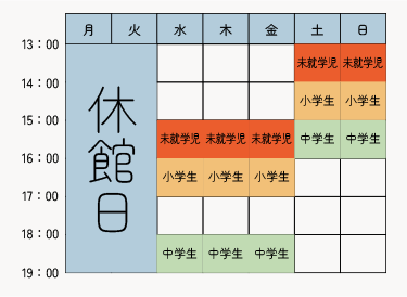 週間のクラス表